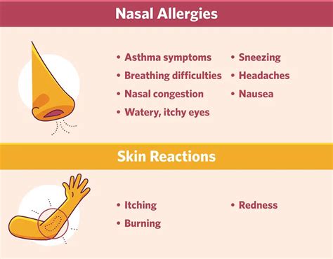 why am i suddenly allergic to my perfume